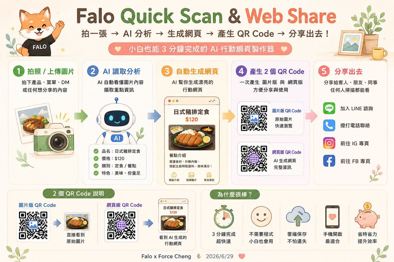 Falo AI Flow Guide